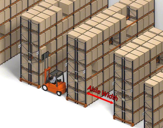 aisle width